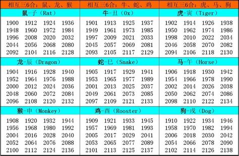 生肖表年份|十二生肖的年份对照表 十二生肖分别是什么年份